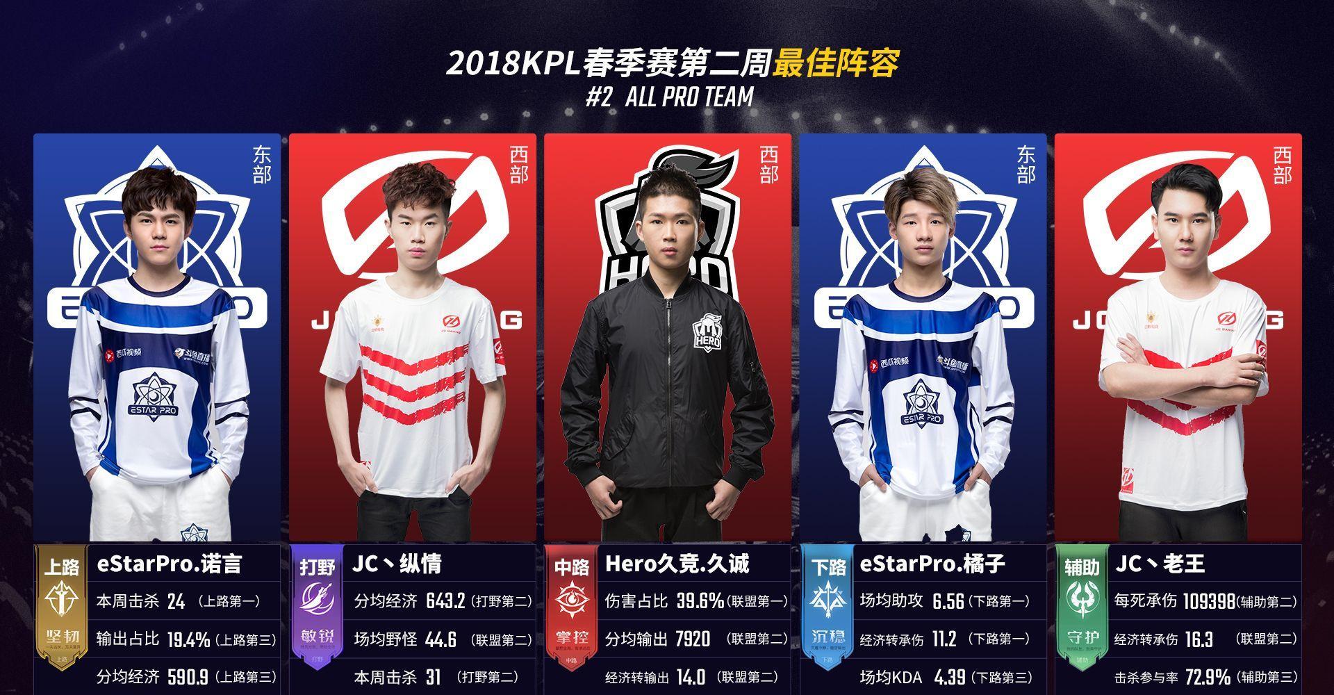 一度出现被