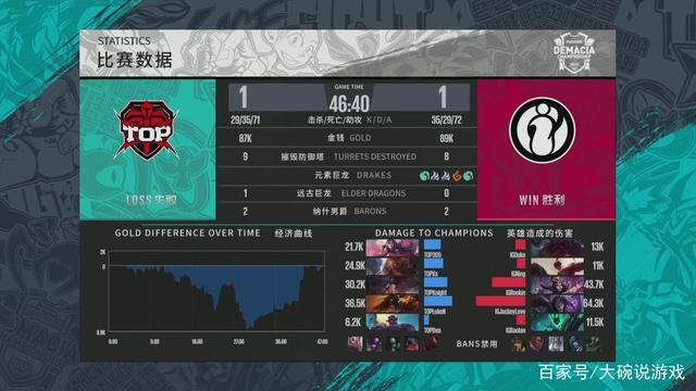 定位球保护
